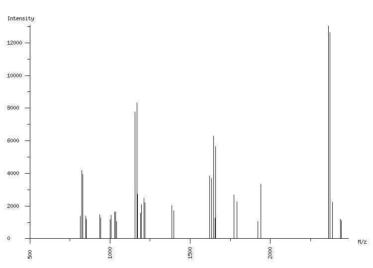 Mass spectrometry diagram