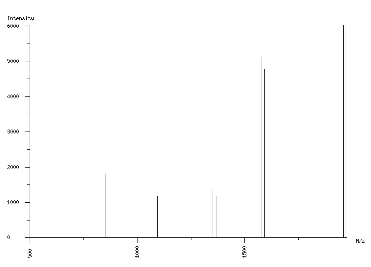 Mass spectrometry diagram