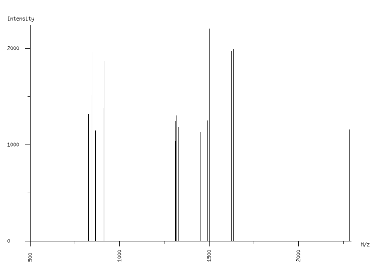 Mass spectrometry diagram