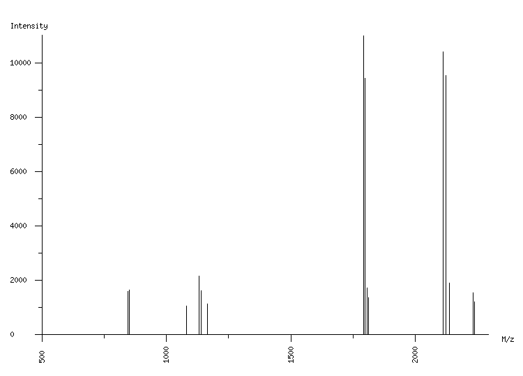 Mass spectrometry diagram