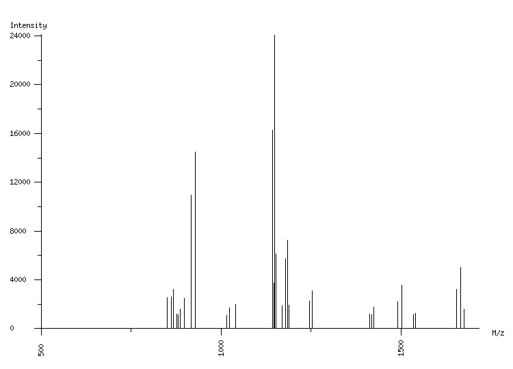 Mass spectrometry diagram