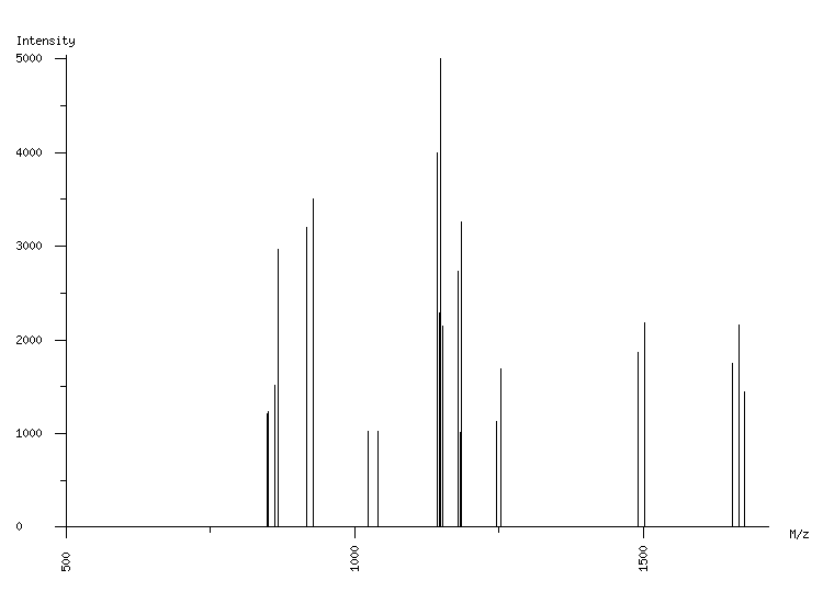 Mass spectrometry diagram