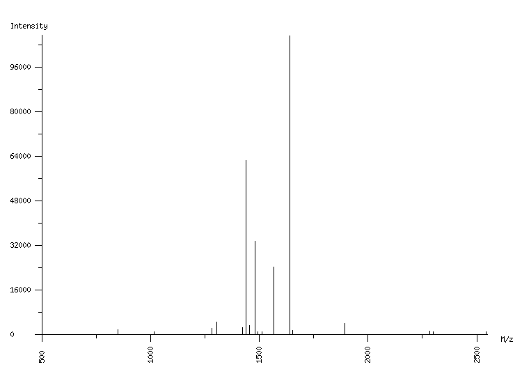 Mass spectrometry diagram