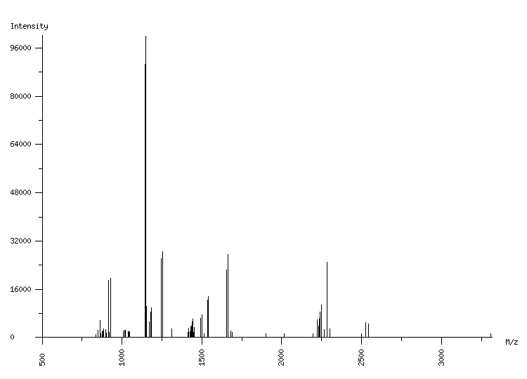 Mass spectrometry diagram