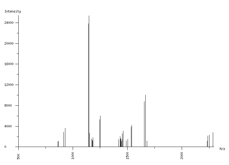 Mass spectrometry diagram