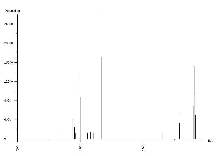 Mass spectrometry diagram