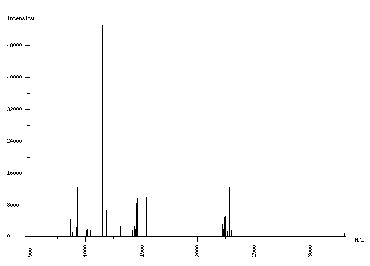 Mass spectrometry diagram