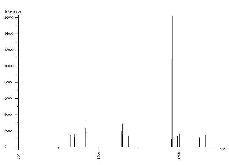 Mass spectrometry diagram