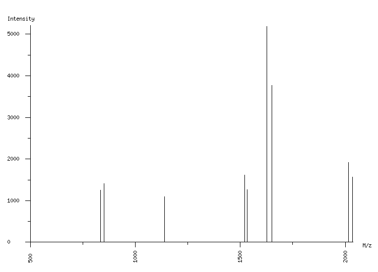 Mass spectrometry diagram