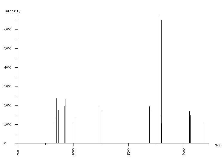 Mass spectrometry diagram