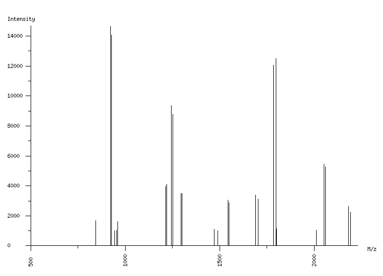 Mass spectrometry diagram