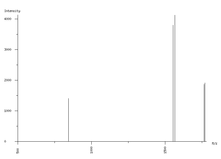 Mass spectrometry diagram