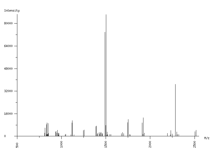 Mass spectrometry diagram