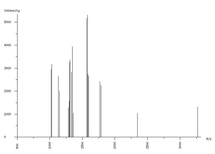 Mass spectrometry diagram