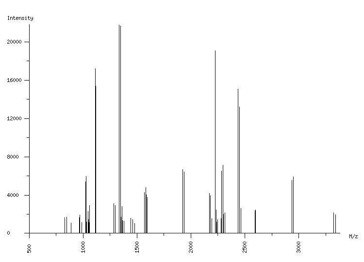 Mass spectrometry diagram