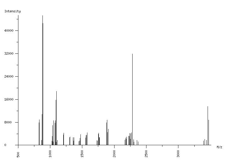 Mass spectrometry diagram