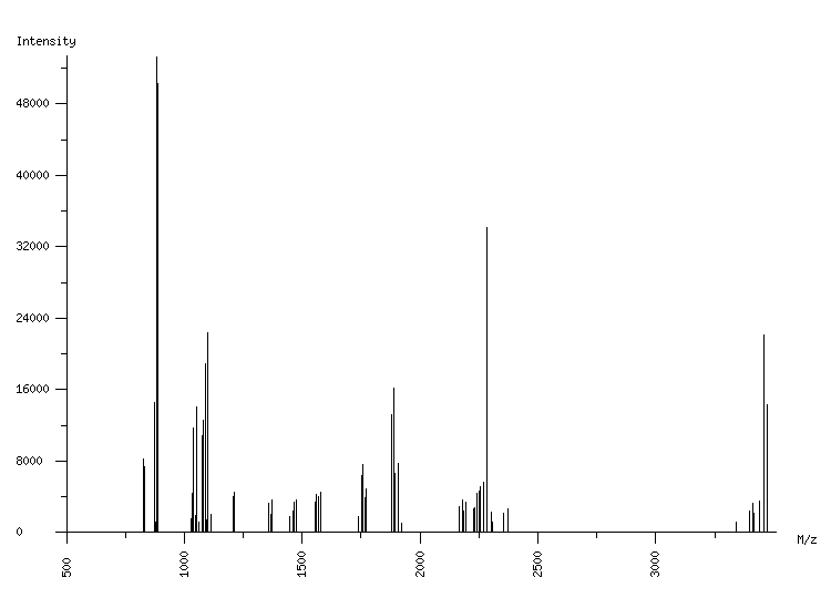 Mass spectrometry diagram