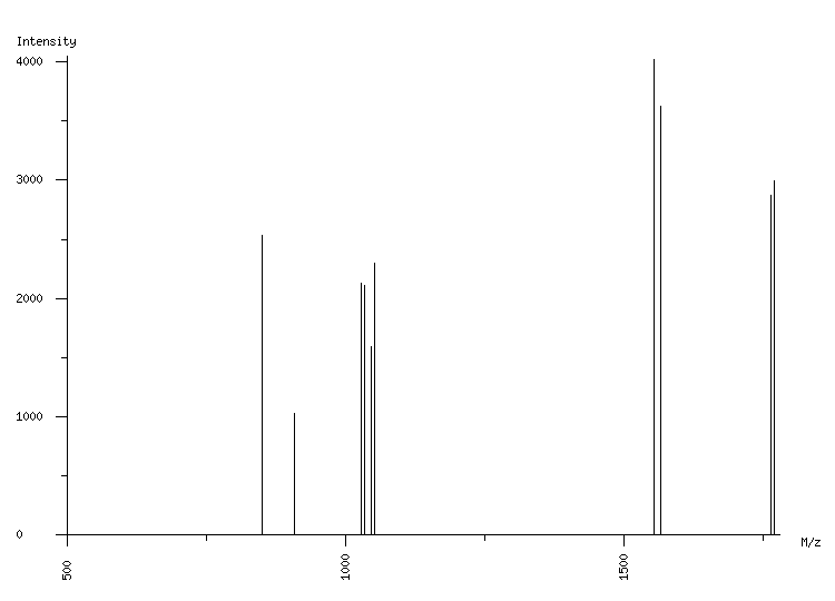 Mass spectrometry diagram