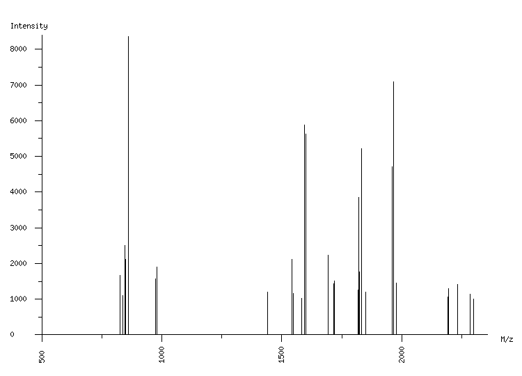 Mass spectrometry diagram