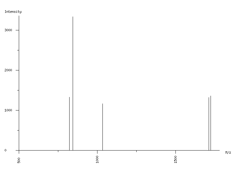 Mass spectrometry diagram