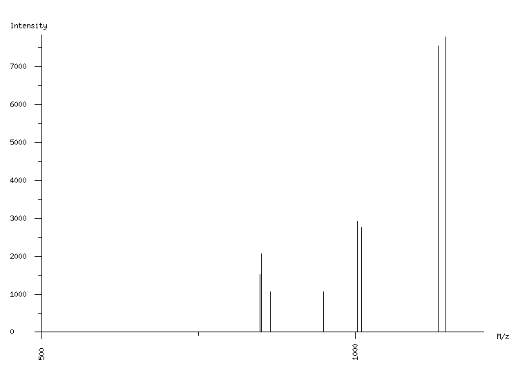 Mass spectrometry diagram