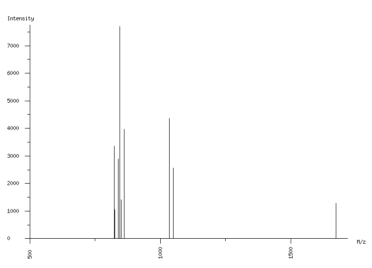 Mass spectrometry diagram