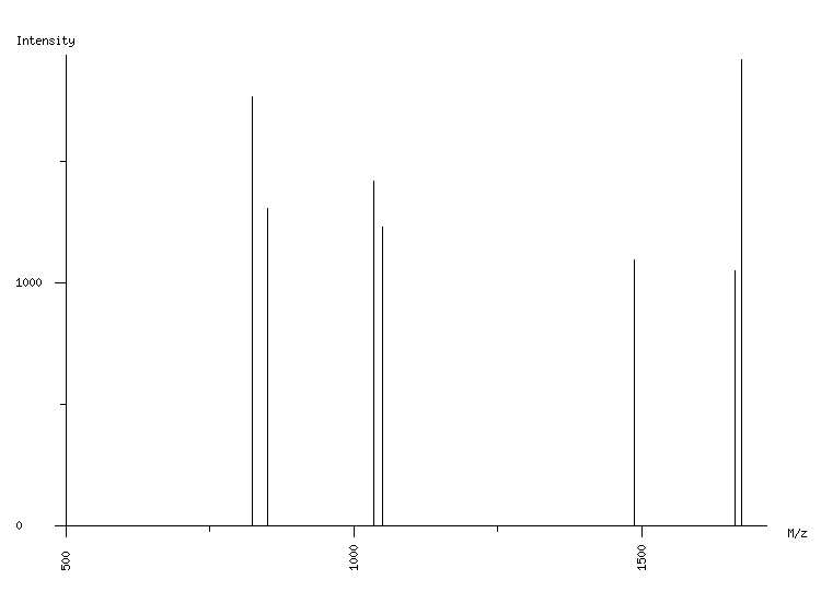 Mass spectrometry diagram