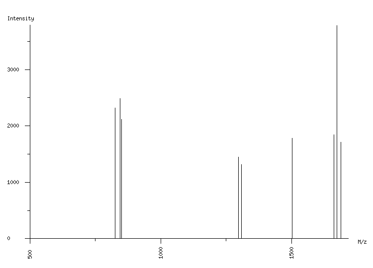 Mass spectrometry diagram