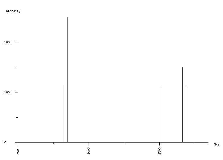 Mass spectrometry diagram