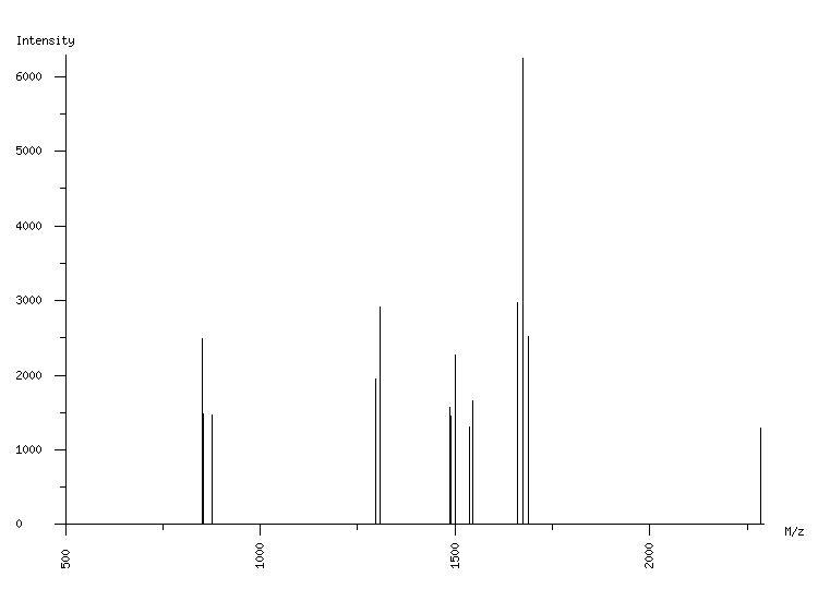 Mass spectrometry diagram