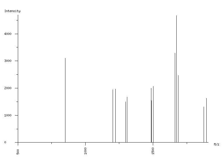 Mass spectrometry diagram