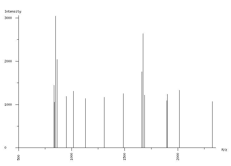 Mass spectrometry diagram