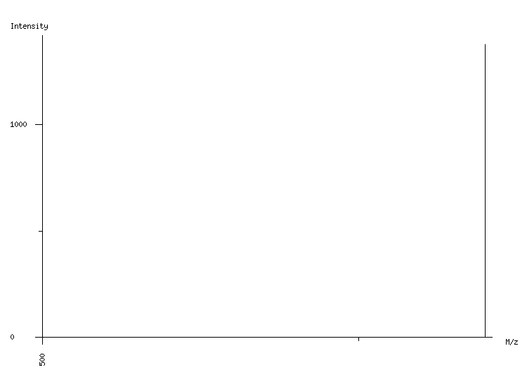 Mass spectrometry diagram