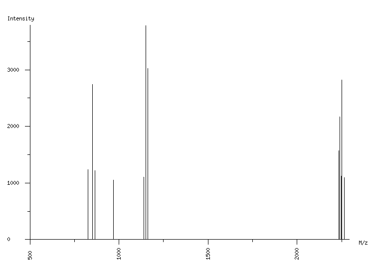 Mass spectrometry diagram