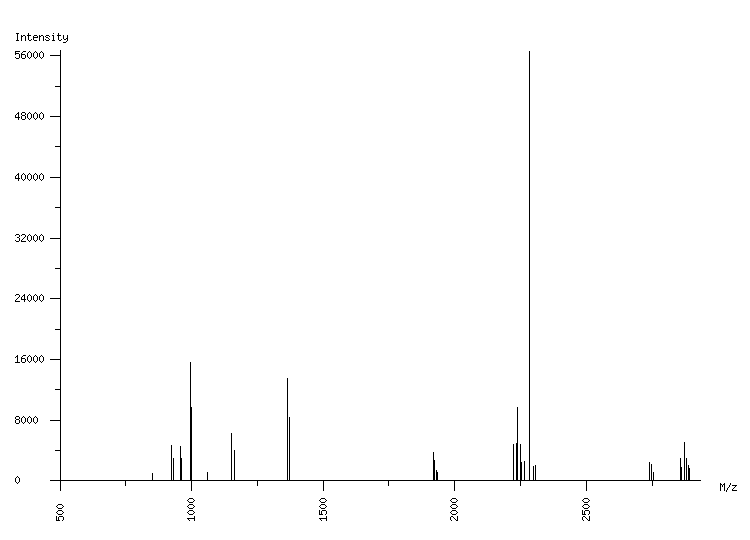 Mass spectrometry diagram