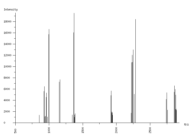 Mass spectrometry diagram