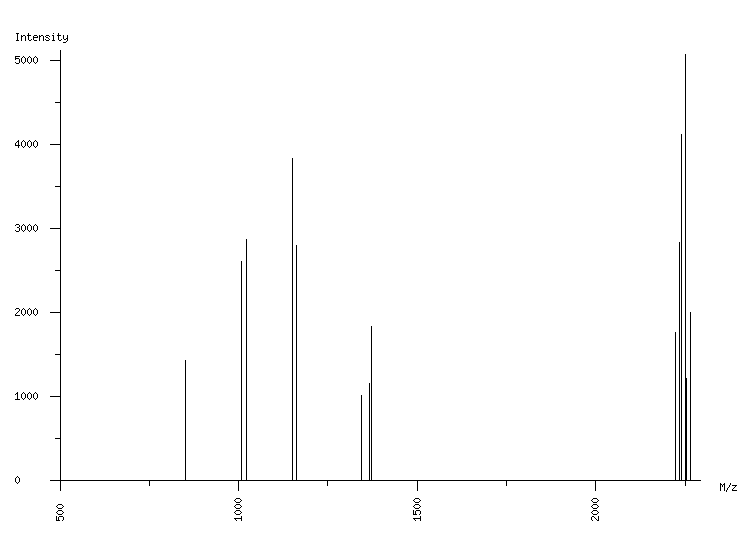 Mass spectrometry diagram