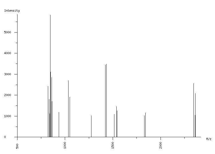 Mass spectrometry diagram