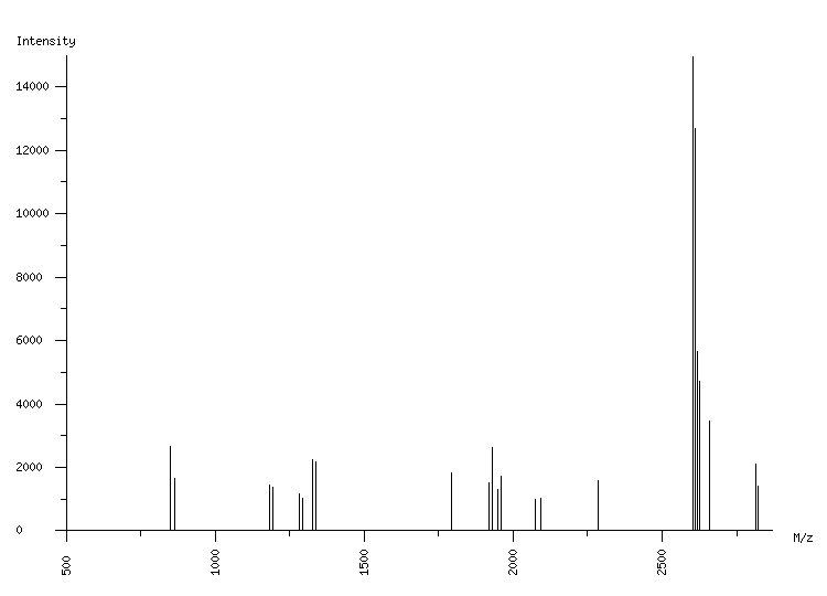 Mass spectrometry diagram