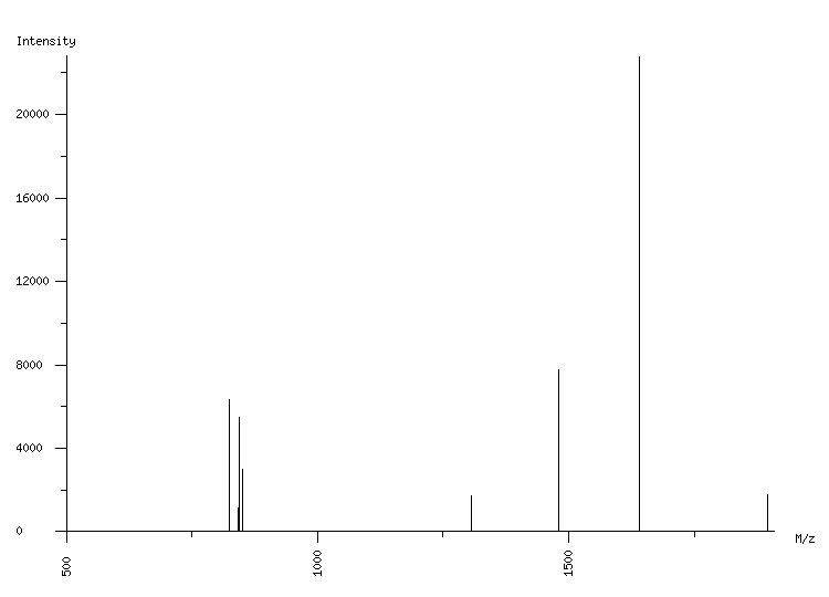 Mass spectrometry diagram