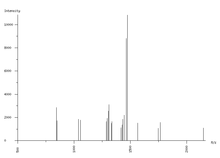 Mass spectrometry diagram