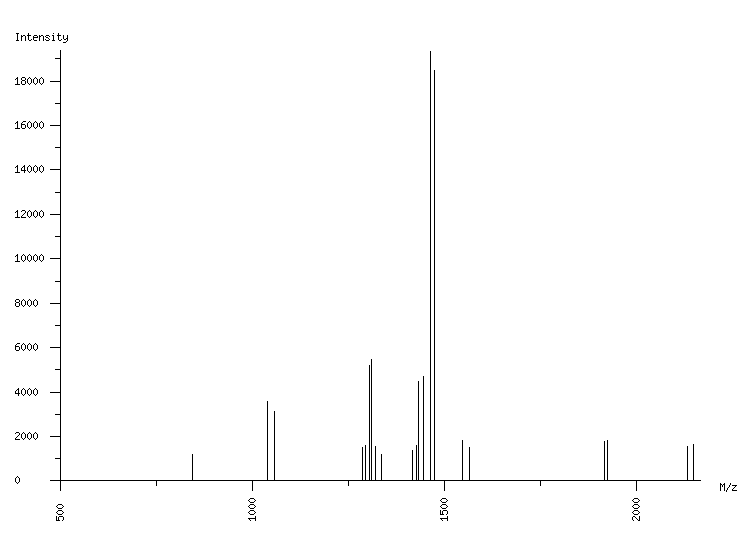 Mass spectrometry diagram