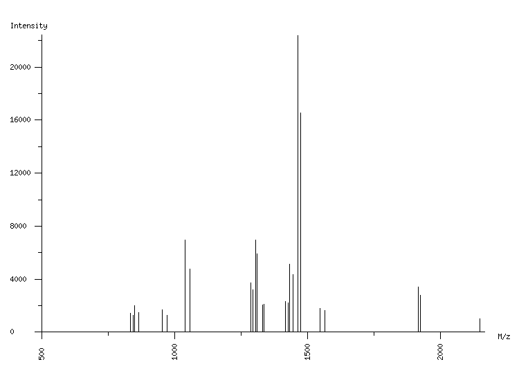 Mass spectrometry diagram