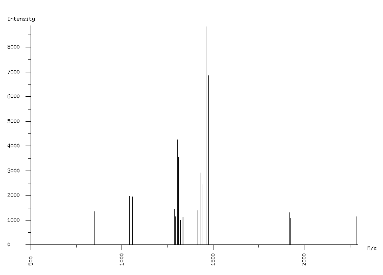 Mass spectrometry diagram