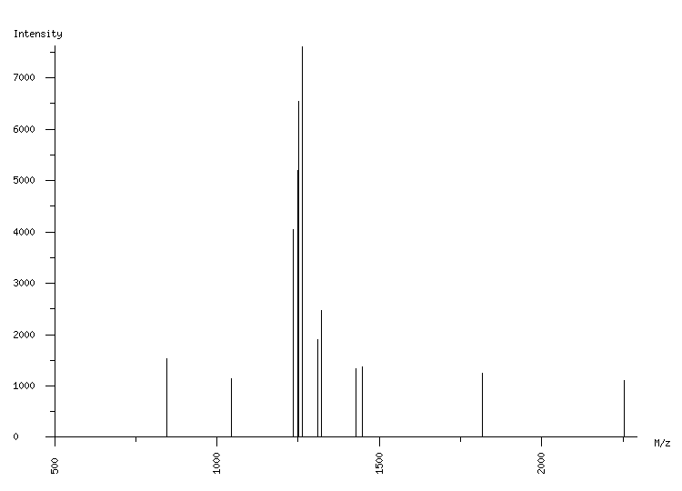 Mass spectrometry diagram