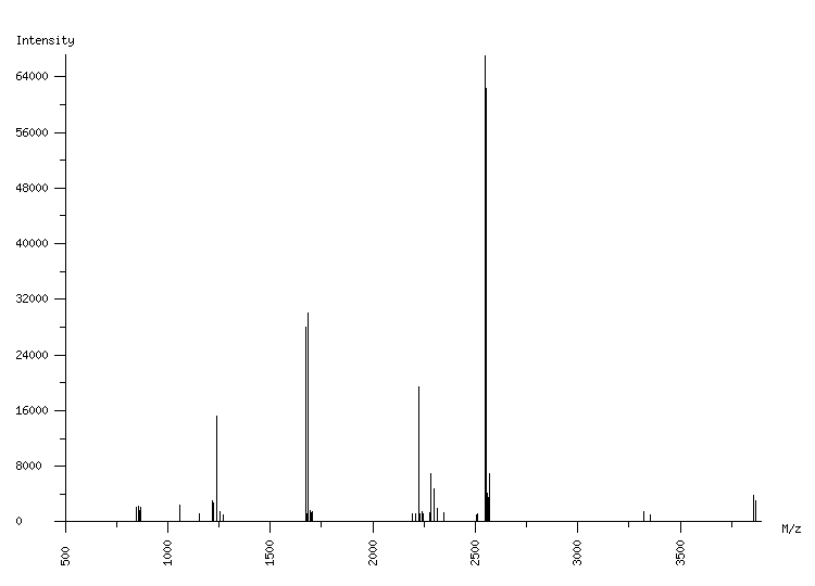 Mass spectrometry diagram