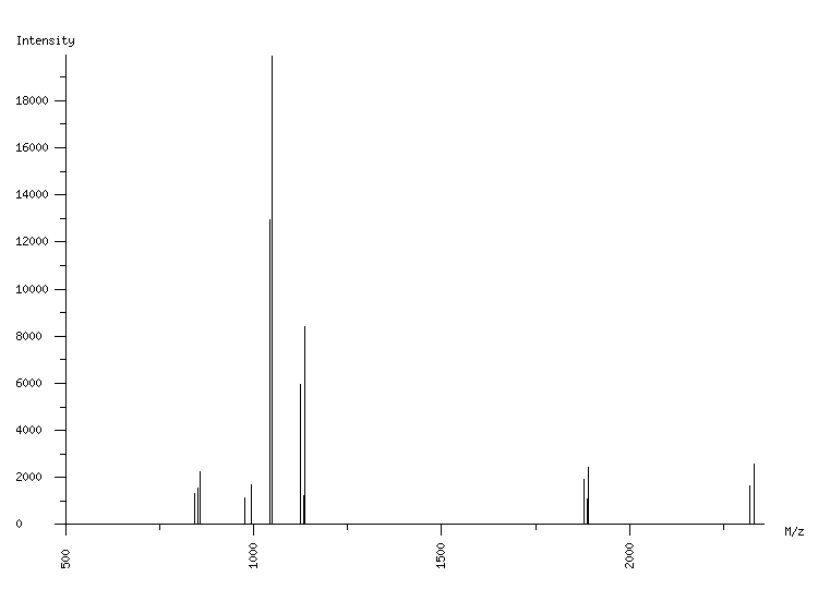 Mass spectrometry diagram