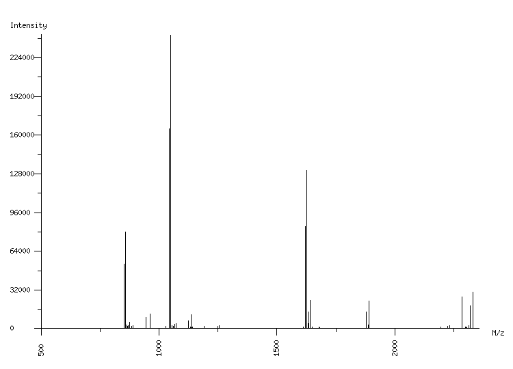 Mass spectrometry diagram