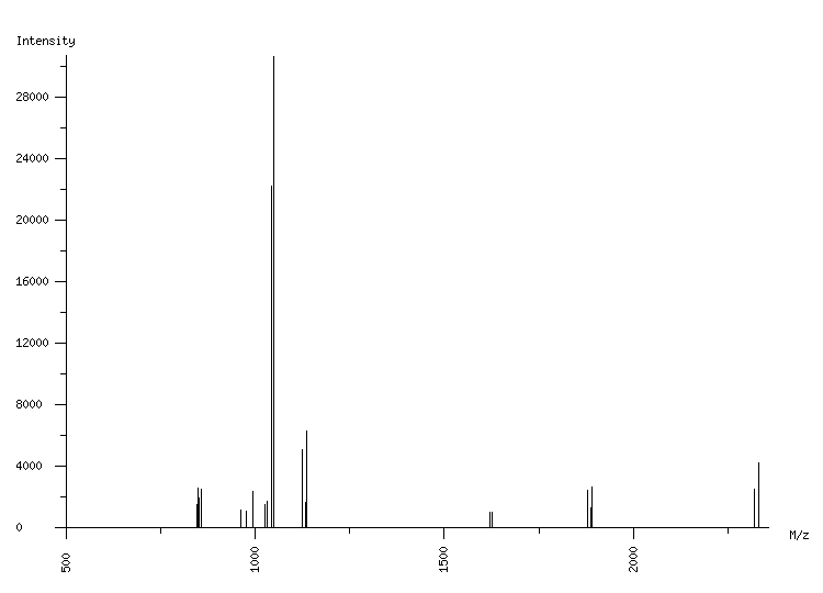 Mass spectrometry diagram