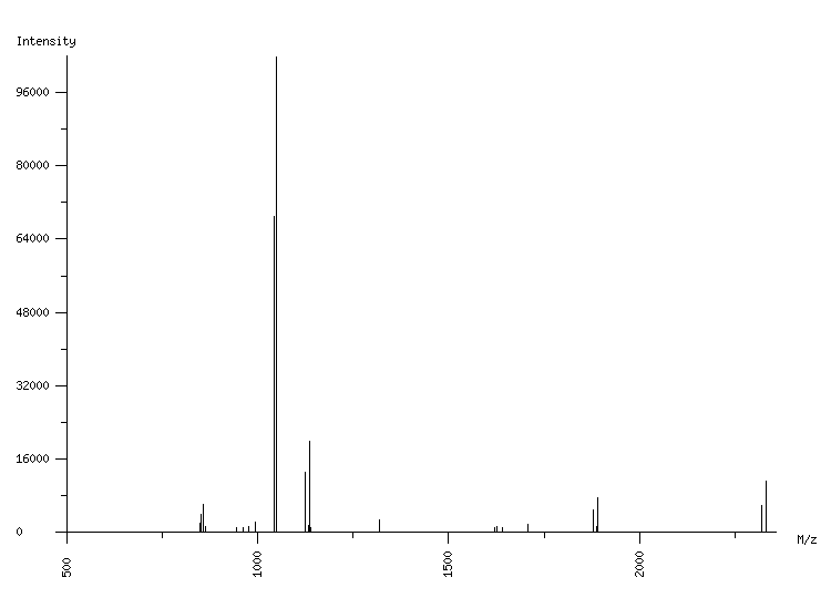 Mass spectrometry diagram